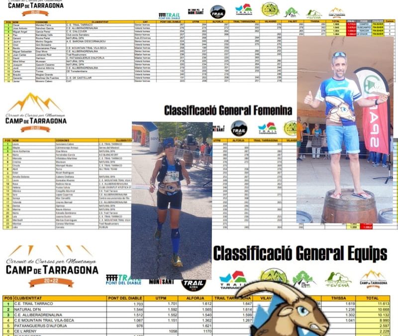 Classificacions del Circuit del Camp de Tarragona!