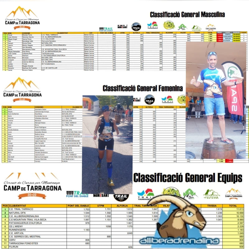 Classificacions del Circuit del Camp de Tarragona!